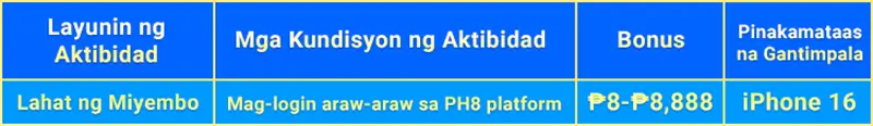 Mag-login Araw-Araw sa PH8 at Umikot para sa iPhone 16!